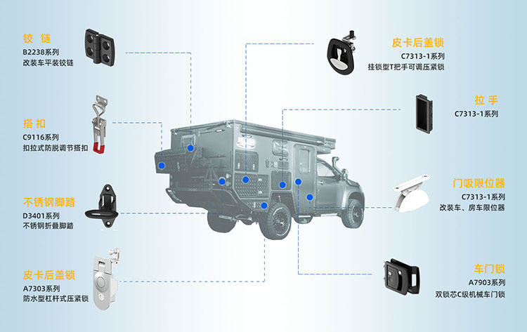 安全實(shí)用與美學(xué)兼具，斯科五金在皮卡改裝車中的應(yīng)用